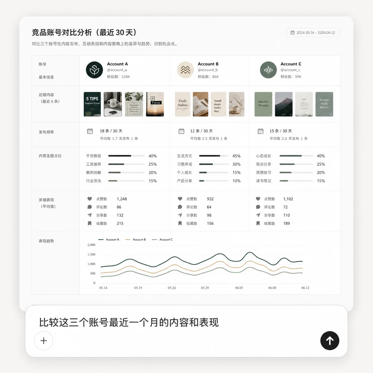 HiSocial 对标分析任务的结果预览