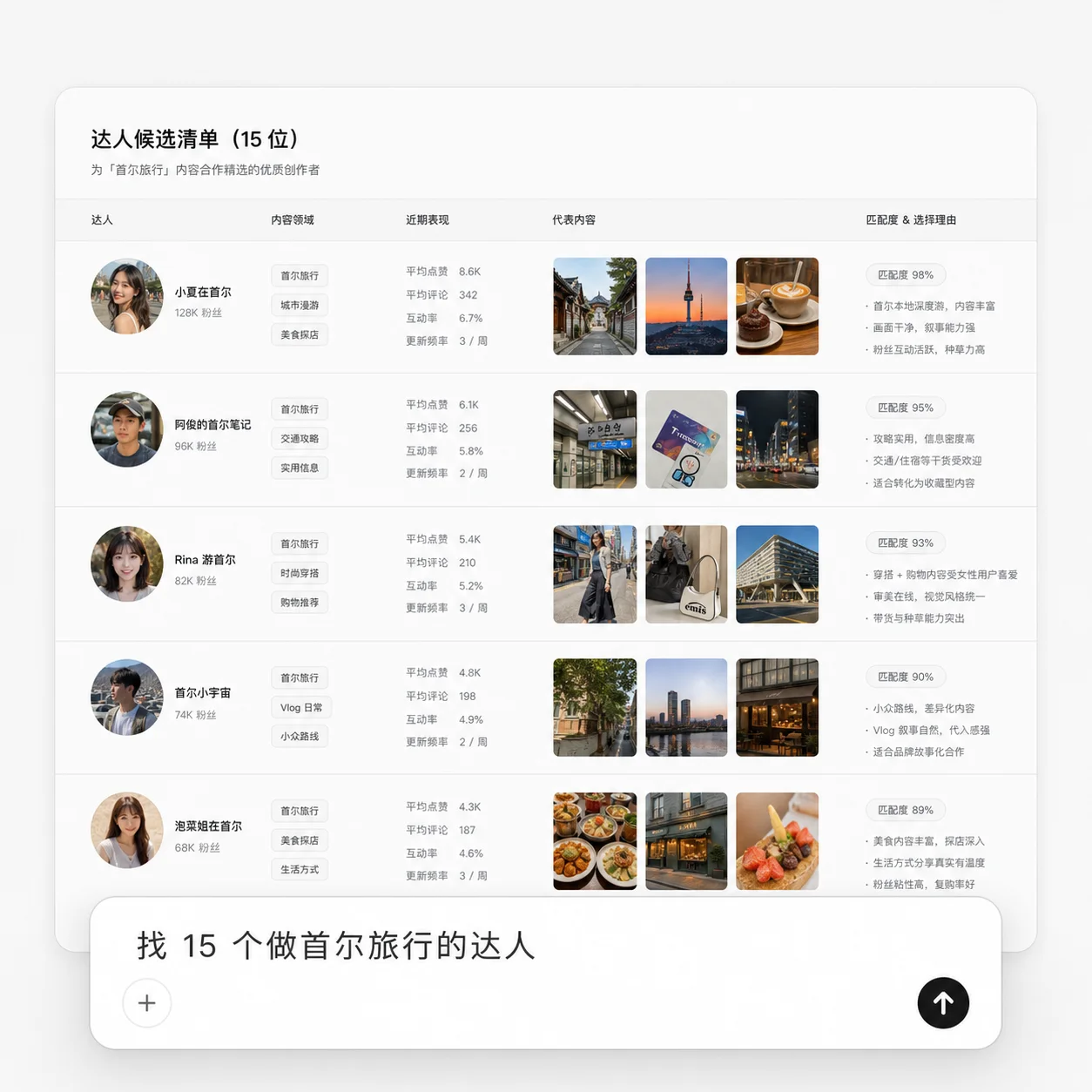HiSocial 达人筛选任务的结果预览
